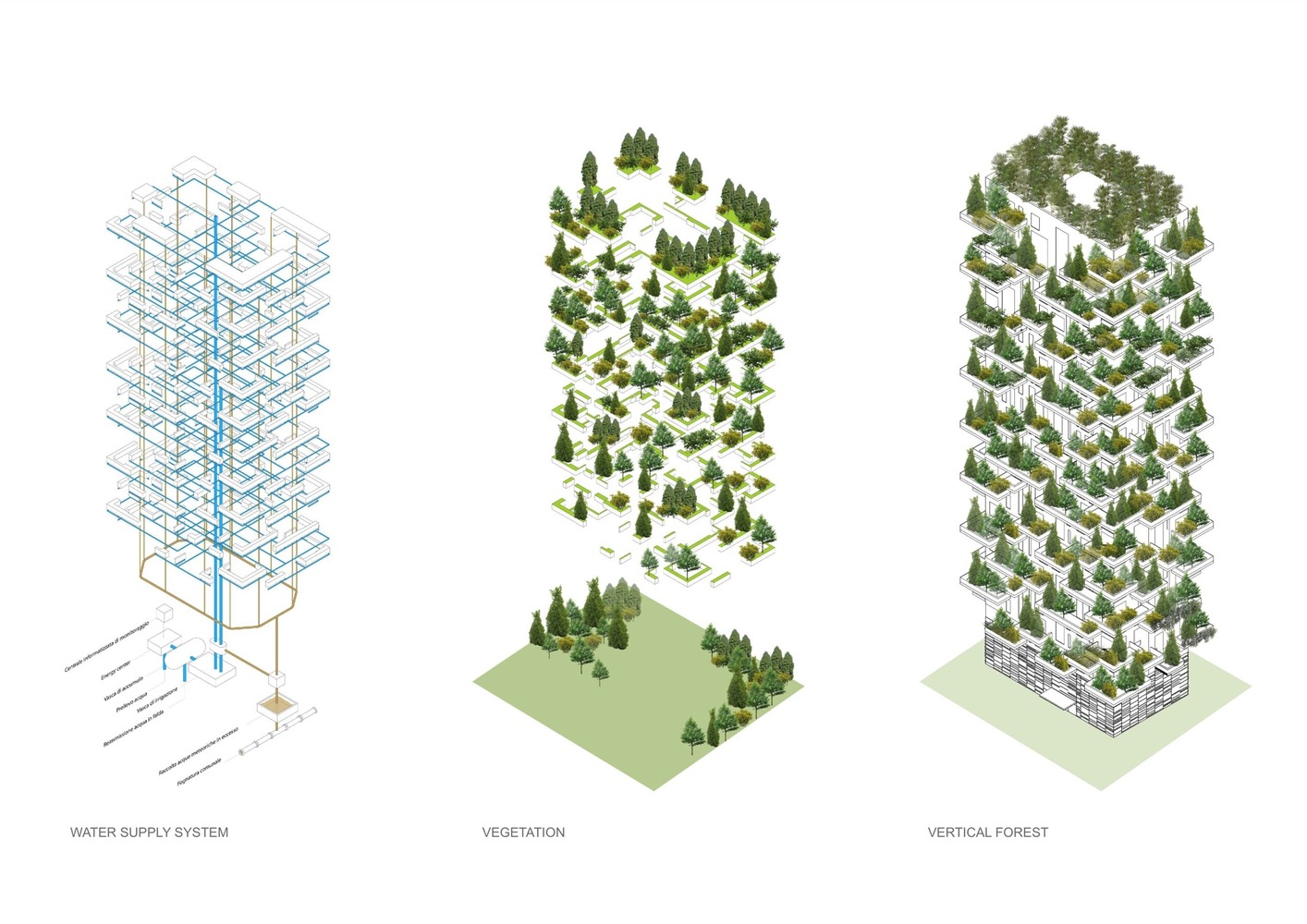 Il Bosco Verticale struktur